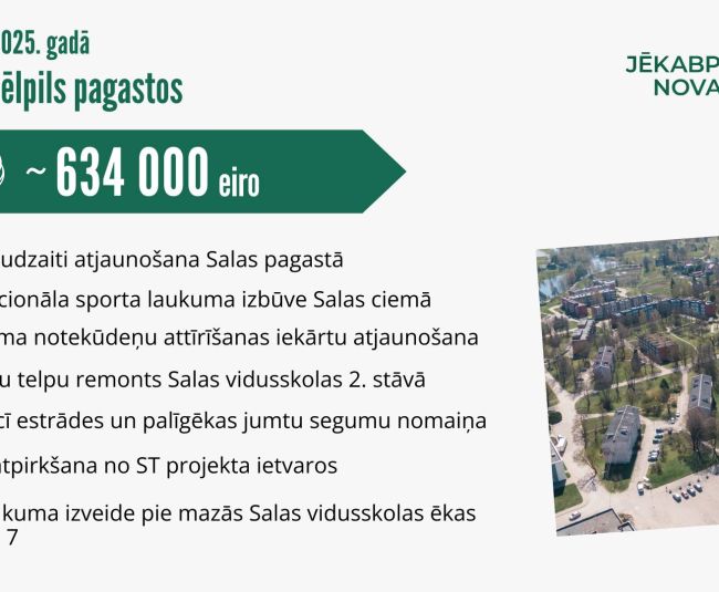 Šogad ieguldīs vairāk nekā divus miljonus eiro Jēkabpils novada lauku teritoriju attīstībā