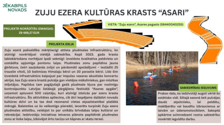 Atvērta balsošana par 10 Jēkabpils novada labiekārtošanas projektiem 
