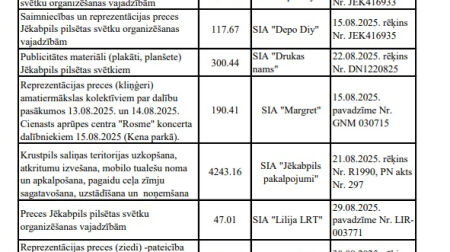 13 tūkstoši “Gacho”, 8 – “Sudden Lights”: cik izmaksāja Jēkabpils svētki?