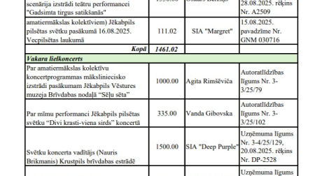 Divi krasti, viena sirds… un 88 tūkstoši eiro: cik izmaksāja Jēkabpils svētki?