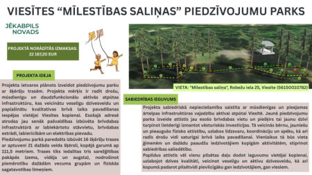 Atvērta balsošana par 10 Jēkabpils novada labiekārtošanas projektiem 